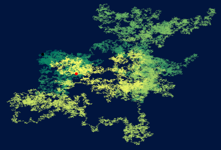 Pictural representation of random motion of a speck of dust